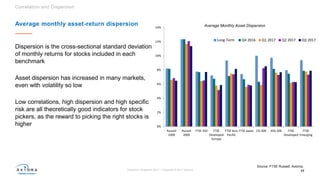“Market Insights Through the Lens of a Risk Model” by Olivier d'Assier ...