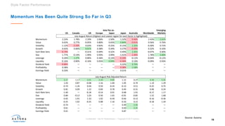 “Market Insights Through the Lens of a Risk Model” by Olivier d'Assier ...