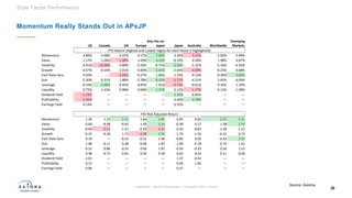 “Market Insights Through the Lens of a Risk Model” by Olivier d'Assier ...