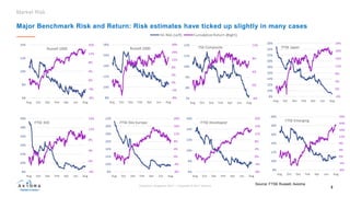 “Market Insights Through the Lens of a Risk Model” by Olivier d'Assier ...