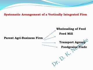 Systematic Arrangement of a Vertically Integrated Firm
Wholesaling of Feed
Feed Mill
Parent Agri-Business Firm
Transport Agency
Foodgrains Trade
 