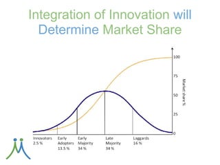 To Integrate or Not to
      Integrate
 