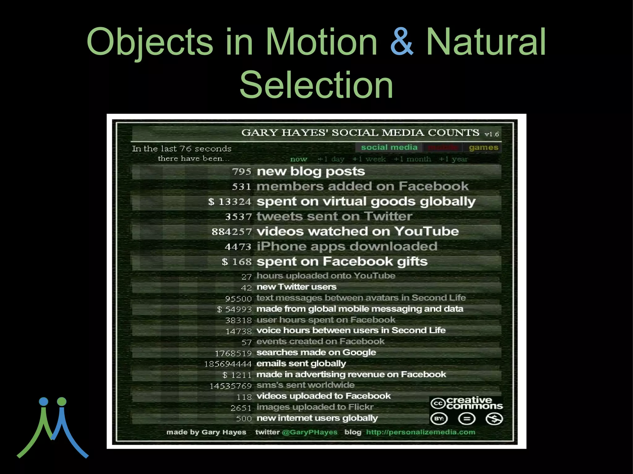 Objects in Motion & Natural
         Selection
 