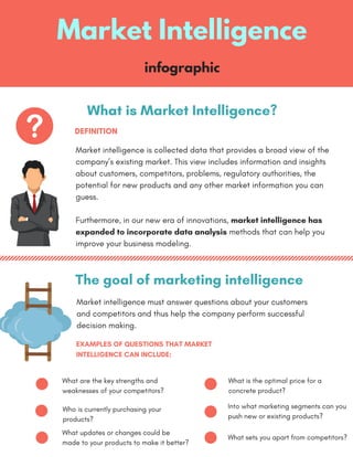 DEFINITION
Market Intelligence
infographic
What is Market Intelligence?
Market intelligence is collected data that provides a broad view of the
company’s existing market. This view includes information and insights
about customers, competitors, problems, regulatory authorities, the
potential for new products and any other market information you can
guess.
Furthermore, in our new era of innovations, market intelligence has
expanded to incorporate data analysis methods that can help you
improve your business modeling.
The goal of marketing intelligence
Market intelligence must answer questions about your customers
and competitors and thus help the company perform successful
decision making.
EXAMPLES OF QUESTIONS THAT MARKET
INTELLIGENCE CAN INCLUDE:
What are the key strengths and
weaknesses of your competitors?
What is the optimal price for a
concrete product?
Who is currently purchasing your
products?
Into what marketing segments can you
push new or existing products?
What sets you apart from competitors?
What updates or changes could be
made to your products to make it better?
 