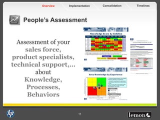 TimelinesConsolidationImplementationOverview
11
People’s Assessment
Assessment of your
sales force,
product specialists,
technical support,…
about
Knowledge,
Processes,
Behaviors
 