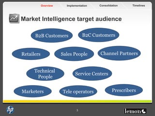 TimelinesConsolidationImplementationOverview
3
Market Intelligence target audience
Sales PeopleRetailers Channel Partners
Service Centers
B2B Customers
PrescribersTele operators
B2C Customers
Technical
People
Marketers
 