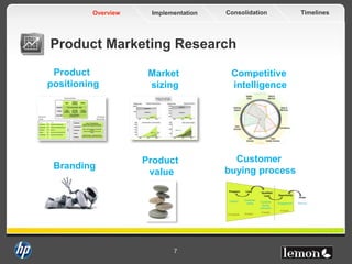 TimelinesConsolidationImplementationOverview
7
Product Marketing Research
Product
positioning
Branding
Product
value
Customer
buying process
Market
sizing
Competitive
intelligence
 