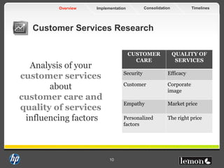 TimelinesConsolidationImplementationOverview
10
Customer Services Research
Analysis of your
customer services
about
custom...