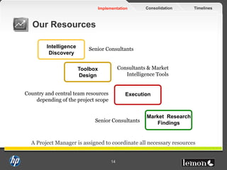 TimelinesConsolidationImplementation
14
Senior Consultants
Consultants & Market
Intelligence Tools
Our Resources
A Project...