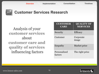 TimelinesConsolidationImplementationOverview
www.lemon-sales.com 10
Customer Services Research
Analysis of your
customer services
about
customer care and
quality of services
influencing factors
CUSTOMER
CARE
QUALITY OF
SERVICES
Security Efficacy
Customer Corporate
image
Empathy Market price
Personalized
factors
The right price
 