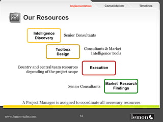 TimelinesConsolidationImplementation
www.lemon-sales.com 14
Senior Consultants
Consultants & Market
Intelligence Tools
Our Resources
A Project Manager is assigned to coordinate all necessary resources
Intelligence
Discovery
Toolbox
Design
Execution
Market Research
Findings
Country and central team resources
depending of the project scope
Senior Consultants
 