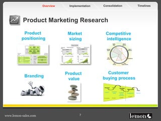 TimelinesConsolidationImplementationOverview
www.lemon-sales.com 7
Product Marketing Research
Product
positioning
Branding
Product
value
Customer
buying process
Market
sizing
Competitive
intelligence
 