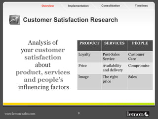 TimelinesConsolidationImplementationOverview
www.lemon-sales.com 9
Customer Satisfaction Research
Analysis of
your customer
satisfaction
about
product, services
and people’s
influencing factors
PRODUCT SERVICES PEOPLE
Loyalty Post-Sales
Service
Customer
Care
Price Availability
and delivery
Compromise
Image The right
price
Sales
 