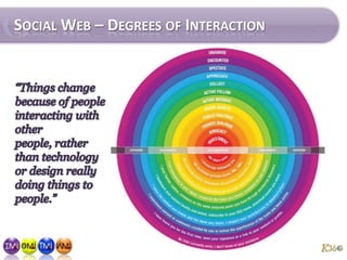 Social Web – Degrees of Interaction<br />“Things change because of people interacting with other people, rather than techn...