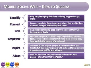 Mobile Social Web – Keys to Success<br />