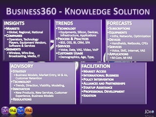 Business360 - Knowledge Solution<br />