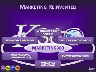 Marketing Reinvented<br />Marketing360<br />