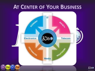 At Center of Your Business<br />