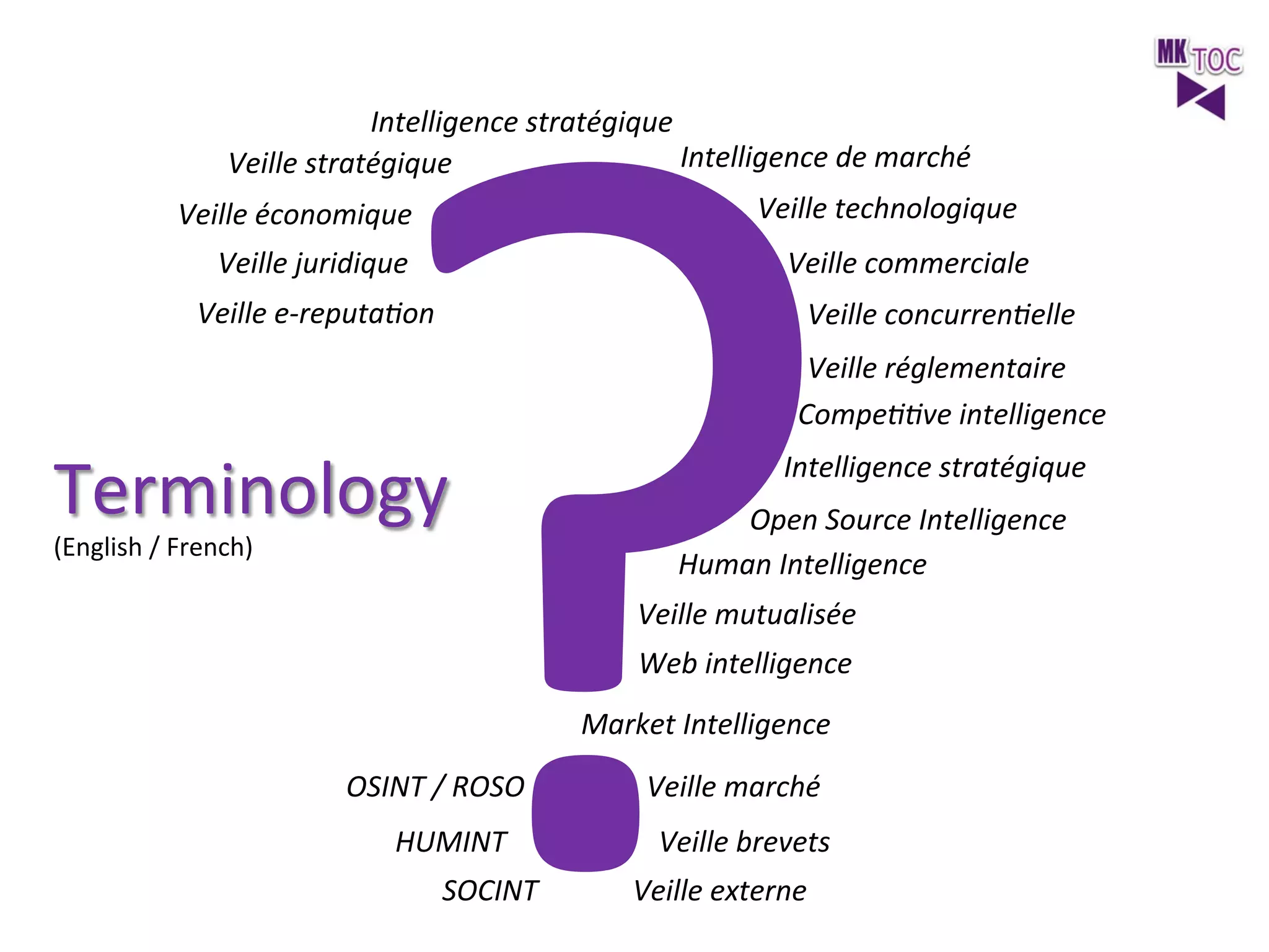?

Intelligence	
  stratégique	
  
Intelligence	
  de	
  marché	
  
Veille	
  stratégique	
  
Veille	
  technologique	
  
Veille	
  économique	
  
Veille	
  juridique	
  

Veille	
  commerciale	
  

Veille	
  e-­‐reputa2on	
  

Veille	
  concurren2elle	
  

Veille	
  réglementaire	
  
Compe22ve	
  intelligence	
  

Terminology	
  
(English	
  /	
  French)	
  

Intelligence	
  stratégique	
  

Open	
  Source	
  Intelligence	
  	
  
Human	
  Intelligence	
  

Veille	
  mutualisée	
  
Web	
  intelligence	
  

Market	
  Intelligence	
  

OSINT	
  /	
  ROSO	
  	
  
HUMINT	
  

SOCINT	
   	
  
	
  

Veille	
  marché	
  

Veille	
  brevets	
  

	
  Veille	
  externe	
  

 
