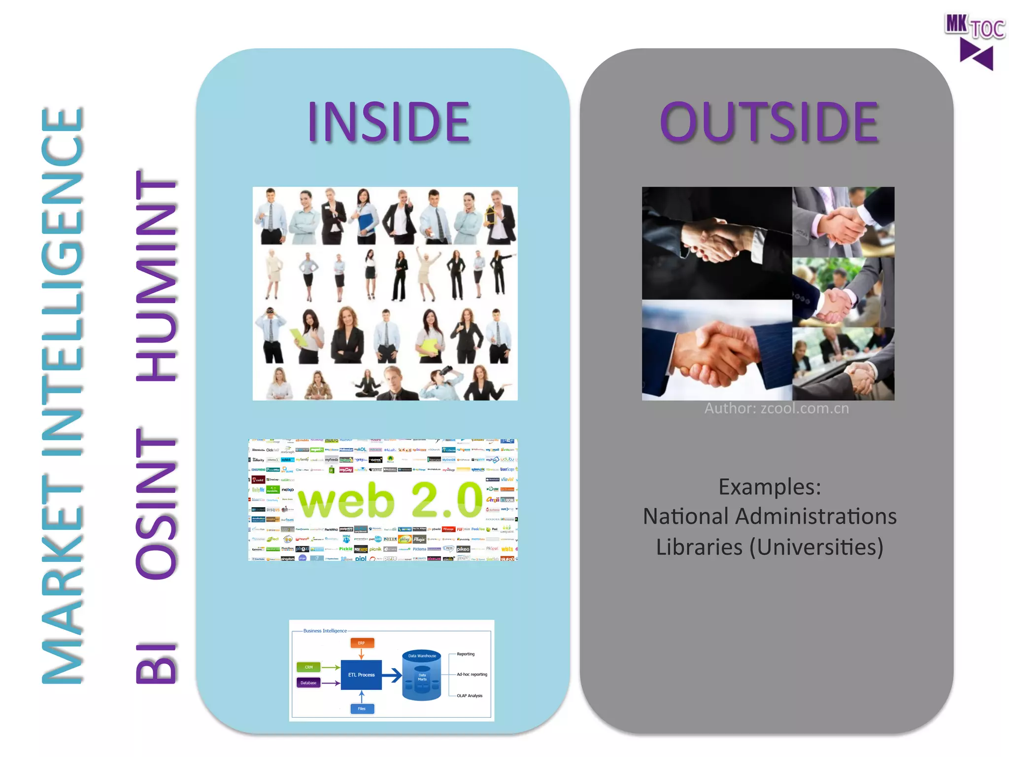 BI	
  	
  	
  	
  OSINT	
  	
  	
  HUMINT	
  
	
  

MARKET	
  INTELLIGENCE	
  

INSIDE	
  	
  	
  	
  	
  	
  	
  	
  	
  	
   	
  OUTSIDE	
  

Author:	
  zcool.com.cn	
  

Examples:	
  
NaJonal	
  AdministraJons	
  
Libraries	
  (UniversiJes)	
  

 