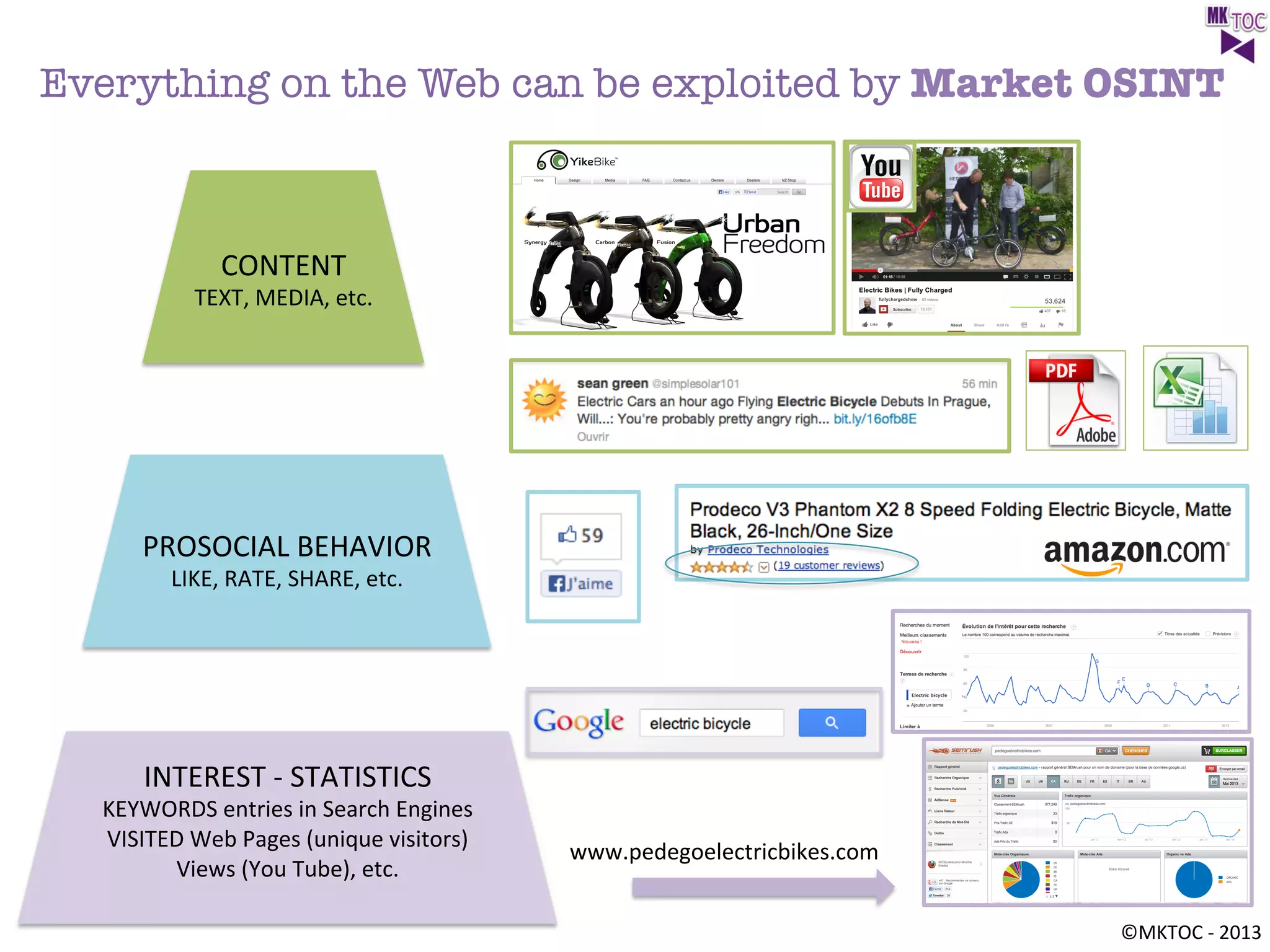 Everything on the Web can be exploited by Market OSINT

CONTENT	
  

TEXT,	
  MEDIA,	
  etc.	
  

PROSOCIAL	
  BEHAVIOR	
  
LIKE,	
  RATE,	
  SHARE,	
  etc.	
  

INTEREST	
  -­‐	
  STATISTICS	
  

KEYWORDS	
  entries	
  in	
  Search	
  Engines	
  
VISITED	
  Web	
  Pages	
  (unique	
  visitors)	
  
Views	
  (You	
  Tube),	
  etc.	
  
	
  

www.pedegoelectricbikes.com	
  
©MKTOC	
  -­‐	
  2013	
  

 