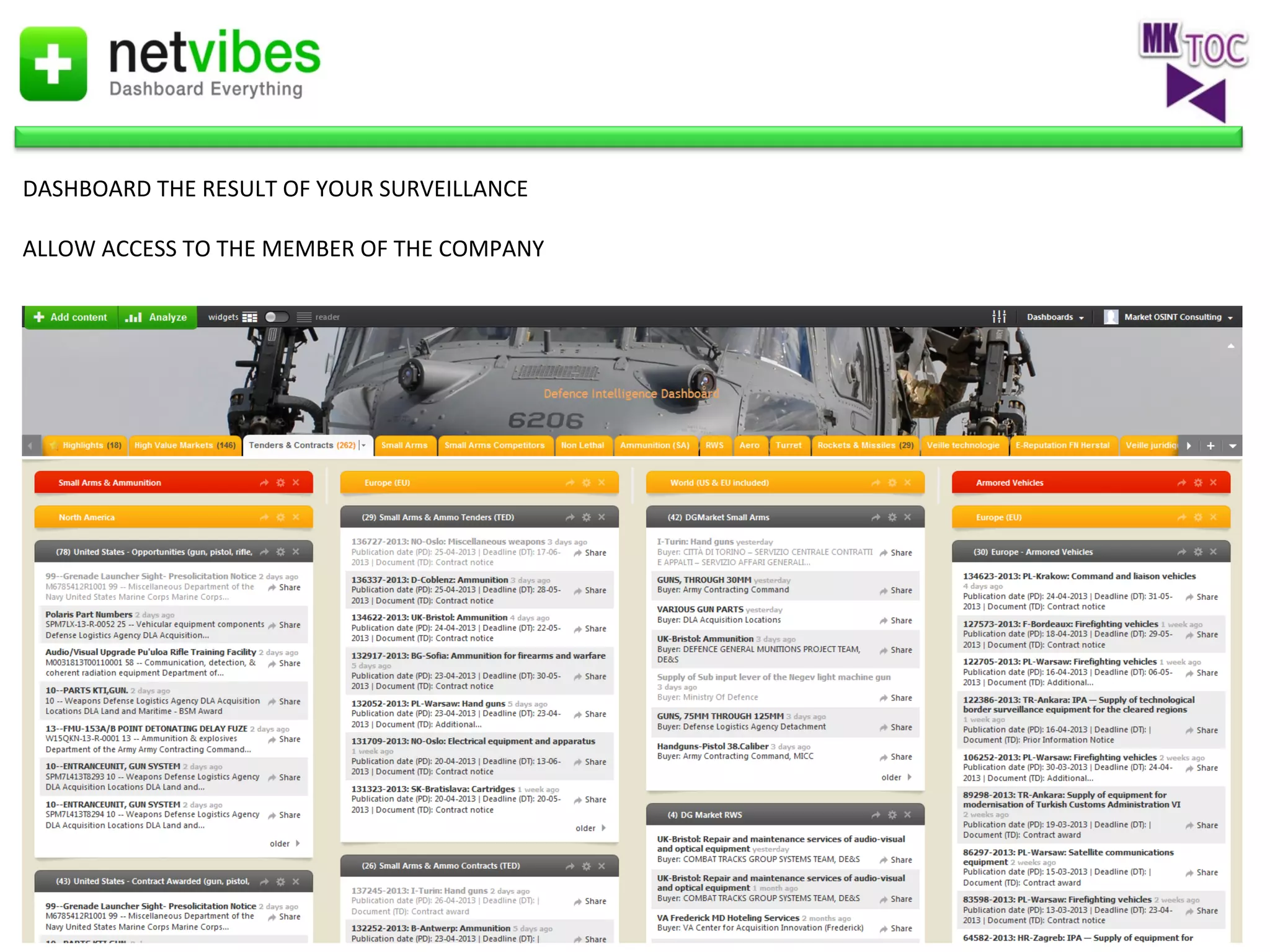  
DASHBOARD	
  THE	
  RESULT	
  OF	
  YOUR	
  SURVEILLANCE	
  
	
  
ALLOW	
  ACCESS	
  TO	
  THE	
  MEMBER	
  OF	
  THE	
  COMPANY	
  

 