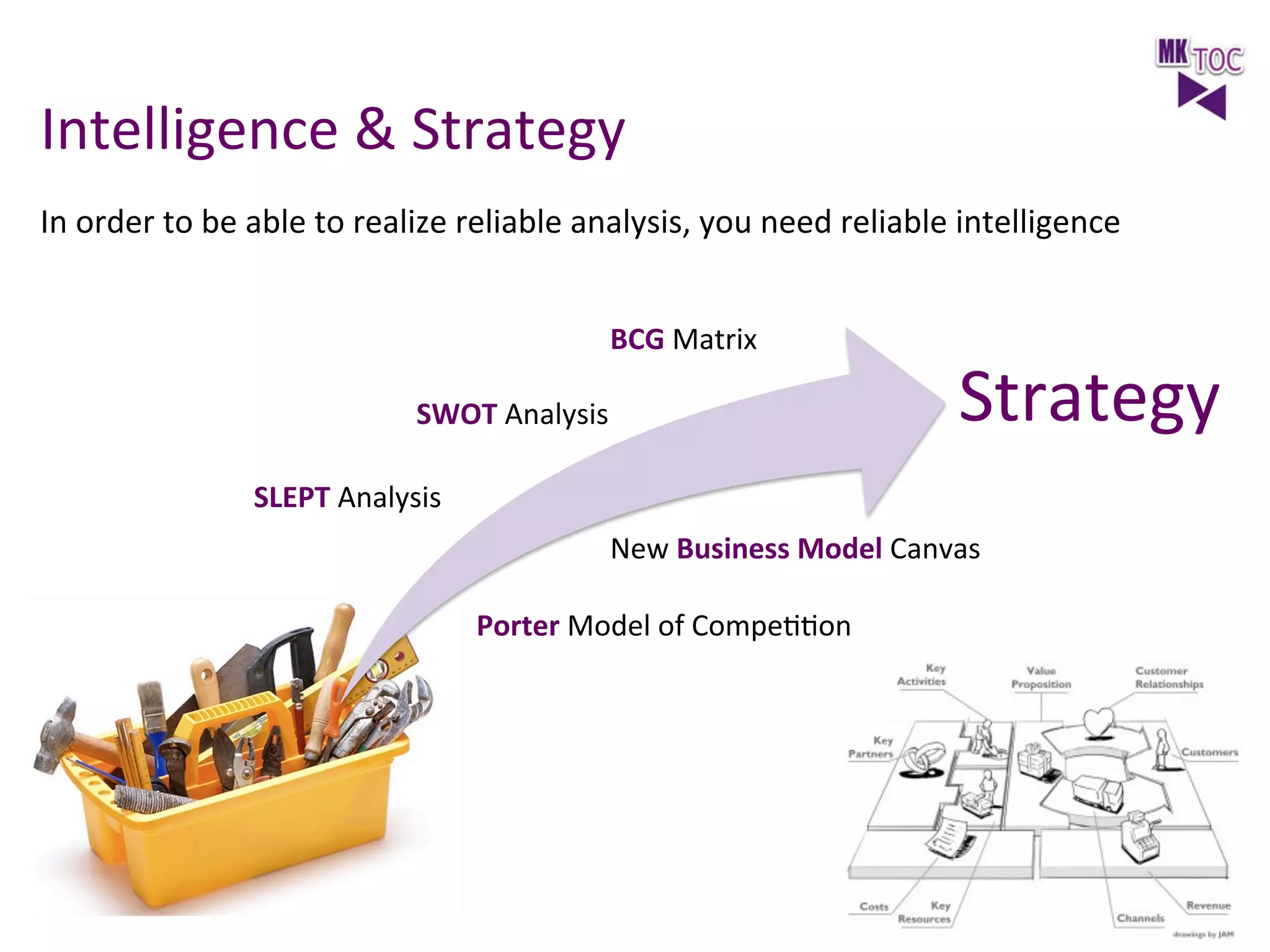 Intelligence	
  &	
  Strategy	
  	
  
In	
  order	
  to	
  be	
  able	
  to	
  realize	
  reliable	
  analysis,	
  you	
  need	
  reliable	
  intelligence	
  	
  
BCG	
  Matrix	
  
SWOT	
  Analysis	
  

Strategy	
  

SLEPT	
  Analysis	
  
New	
  Business	
  Model	
  Canvas	
  
Porter	
  Model	
  of	
  CompeJJon	
  	
  

 