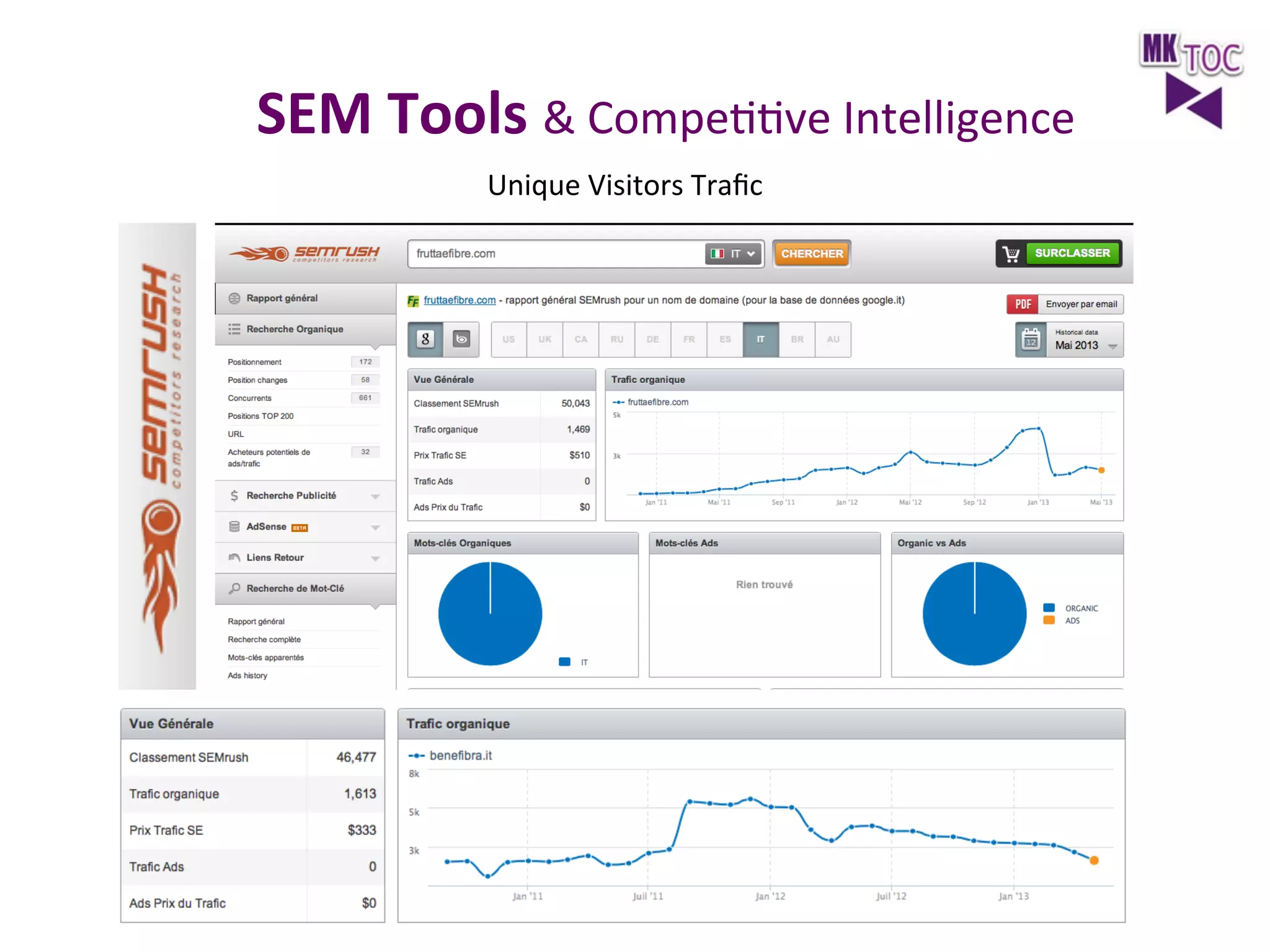 SEM	
  Tools	
  &	
  CompeJJve	
  Intelligence	
  
Unique	
  Visitors	
  Traﬁc	
  

 