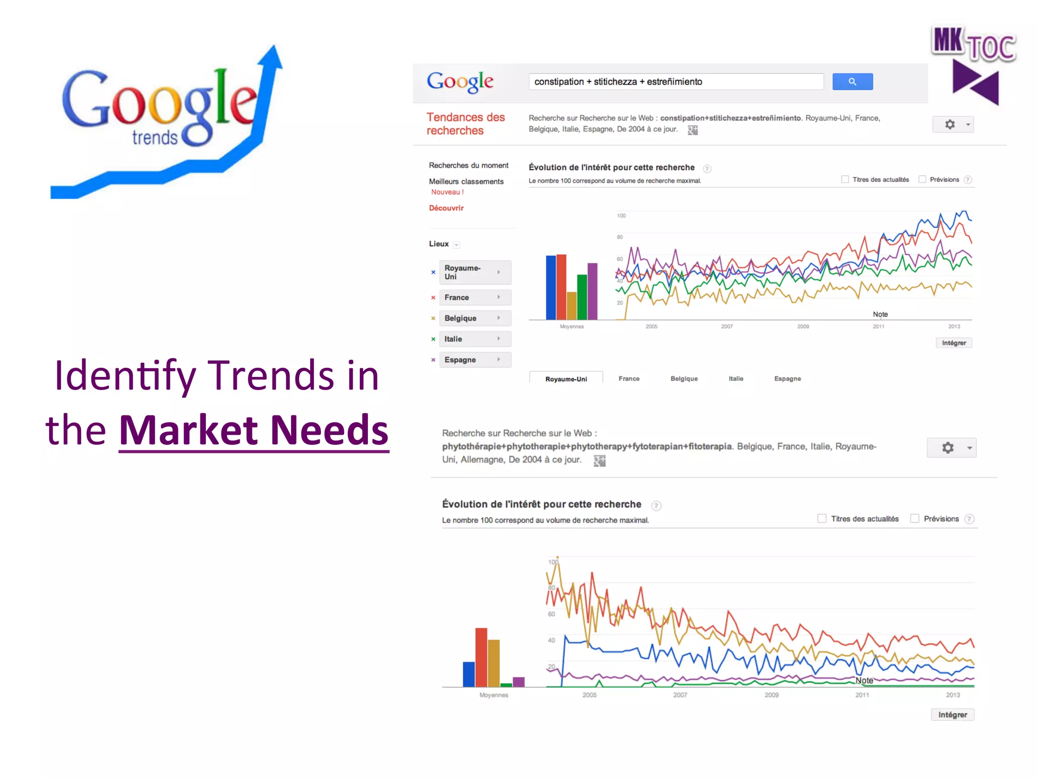 IdenJfy	
  Trends	
  in	
  
the	
  Market	
  Needs	
  

 