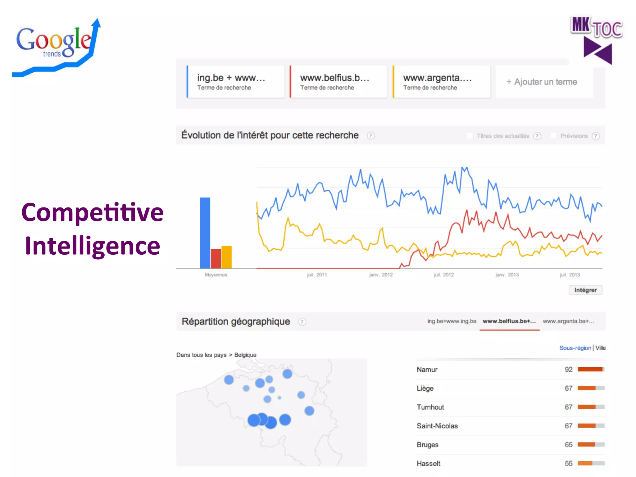 CompeLLve	
  
Intelligence	
  

 