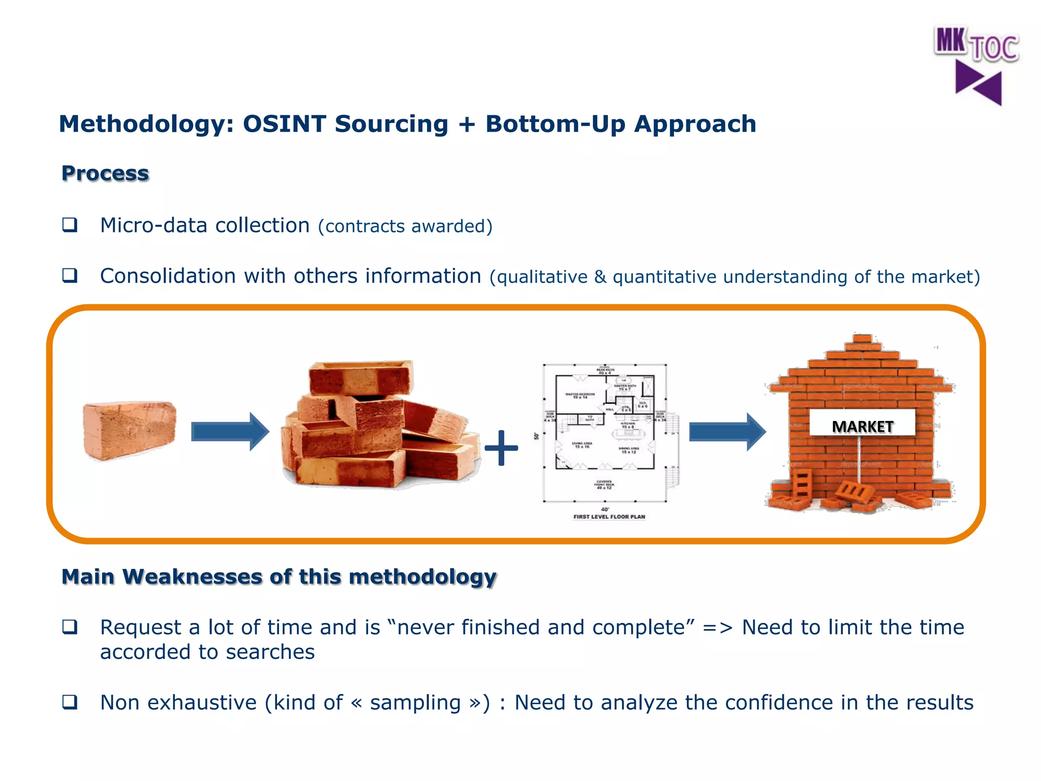 Methodology: OSINT Sourcing + Bottom-Up Approach
Process
q  Micro-data collection (contracts awarded)
q  Consolidation with others information (qualitative & quantitative understanding of the market)

+	
  

MARKET	
  

Main Weaknesses of this methodology
q  Request a lot of time and is “never finished and complete” => Need to limit the time
accorded to searches
q  Non exhaustive (kind of « sampling ») : Need to analyze the confidence in the results

 