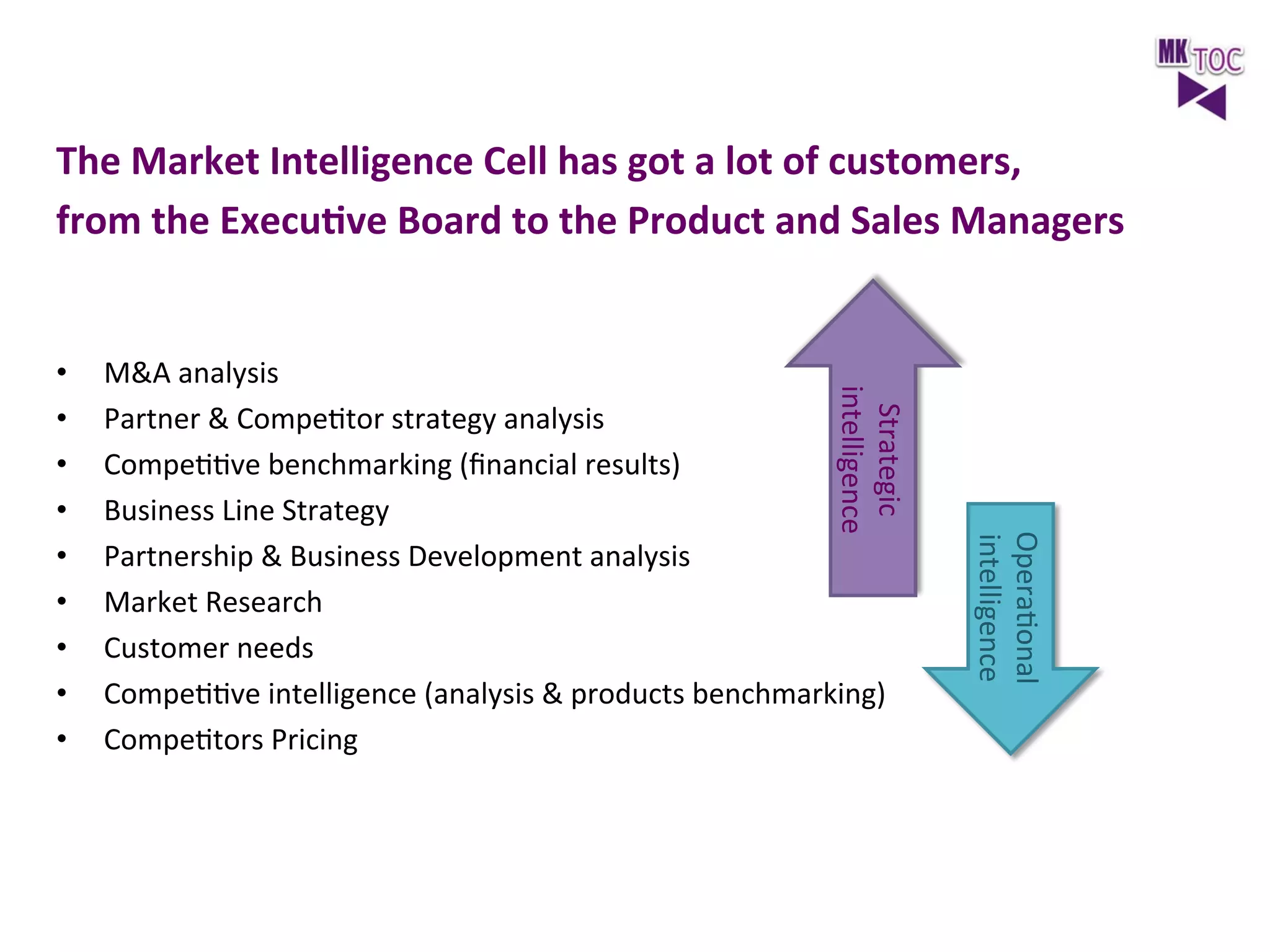 The	
  Market	
  Intelligence	
  Cell	
  has	
  got	
  a	
  lot	
  of	
  customers,	
  	
  
from	
  the	
  ExecuLve	
  Board	
  to	
  the	
  Product	
  and	
  Sales	
  Managers	
  
	
  
	
  

	
  

OperaJonal	
  
intelligence	
  

M&A	
  analysis	
  
Partner	
  &	
  CompeJtor	
  strategy	
  analysis	
  
CompeJJve	
  benchmarking	
  (ﬁnancial	
  results)	
  
Business	
  Line	
  Strategy	
  
Partnership	
  &	
  Business	
  Development	
  analysis	
  
Market	
  Research	
  
Customer	
  needs	
  
CompeJJve	
  intelligence	
  (analysis	
  &	
  products	
  benchmarking)	
  
CompeJtors	
  Pricing	
  

Strategic	
  
intelligence	
  

• 
• 
• 
• 
• 
• 
• 
• 
• 

 