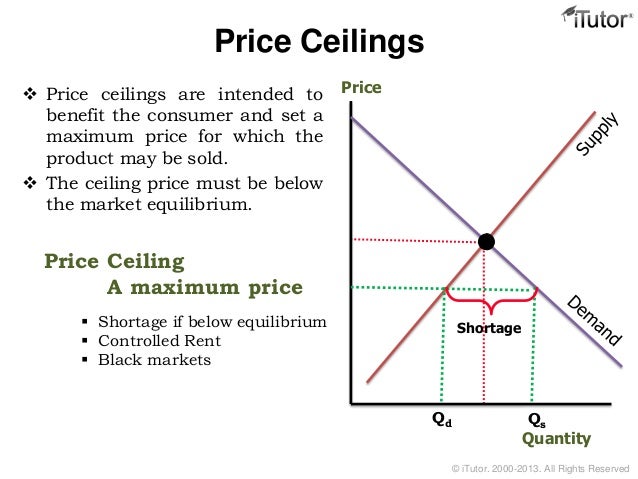 Market Intervention