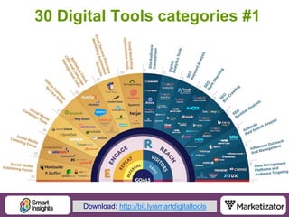 10@DaveChaffey
30 Digital Tools categories #1
Download: http://bit.ly/smartdigitaltools
 