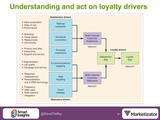 40@DaveChaffey
Understanding and act on loyalty drivers
 