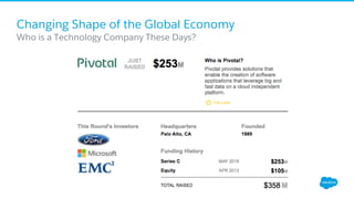 Changing Shape of the Global Economy
​ Who is a Technology Company These Days?
 
