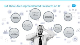But There Are Unprecedented Pressures on IT
Take advantage
of new
technologies
Run a rock-
solid IT shop
Manage
BYOD
Manage
shadow IT
Drive
innovation
Update legacy
architecturesRenovate
digital core
Adapt to rapid
changes in the
business
 