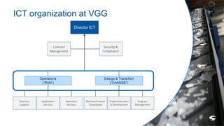 ICT organization at VGG
 