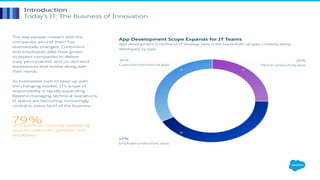 Introduction
Today’s IT: The Business of Innovation
The way people interact with the
companies around them has
dramatically changed. Customers
and employees alike have grown
to expect companies to deliver
easy, personalized, and on-demand
experiences that evolve along with
their needs.
As businesses rush to keep up with
the changing market, IT’s scope of
responsibility is rapidly expanding.
Beyond managing technical operations,
IT teams are becoming increasingly
central to every facet of the business.
of IT teams are currently developing
apps for customers, partners, and
employees.
App Development Scope Expands for IT Teams
App development is central to IT strategy. Here is the breakdown of apps currently being
developed, by type.
25%
42%
34%
Customer/commercial apps Partner-productivity apps
Employee-productivity apps
79%
 