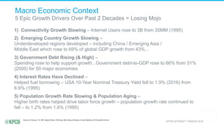 1) Connectivity Growth Slowing – Internet Users rose to 3B from 35MM (1995)
2) Emerging Country Growth Slowing –
Underdeveloped regions developed – including China / Emerging Asia /
Middle East which rose to 69% of global GDP growth from 43%...
3) Government Debt Rising (& High) –
Spending rose to help support growth...Government debt-to-GDP rose to 66% from 51%
(2000) for 50 major economies
4) Interest Rates Have Declined –
Helped fuel borrowing – USA 10-Year Nominal Treasury Yield fell to 1.9% (2016) from
6.6% (1995)
5) Population Growth Rate Slowing & Population Aging –
Higher birth rates helped drive labor force growth – population growth rate continued to
fall – to 1.2% from 1.6% (1995)
​ Macro Economic Context
​ 5 Epic Growth Drivers Over Past 2 Decades = Losing Mojo
 