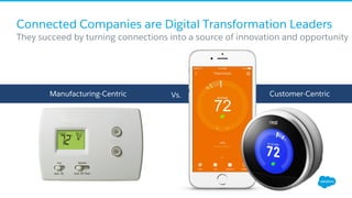 Connected Companies are Digital Transformation Leaders
​ They succeed by turning connections into a source of innovation and opportunity
Manufacturing-Centric Vs. Customer-Centric
 