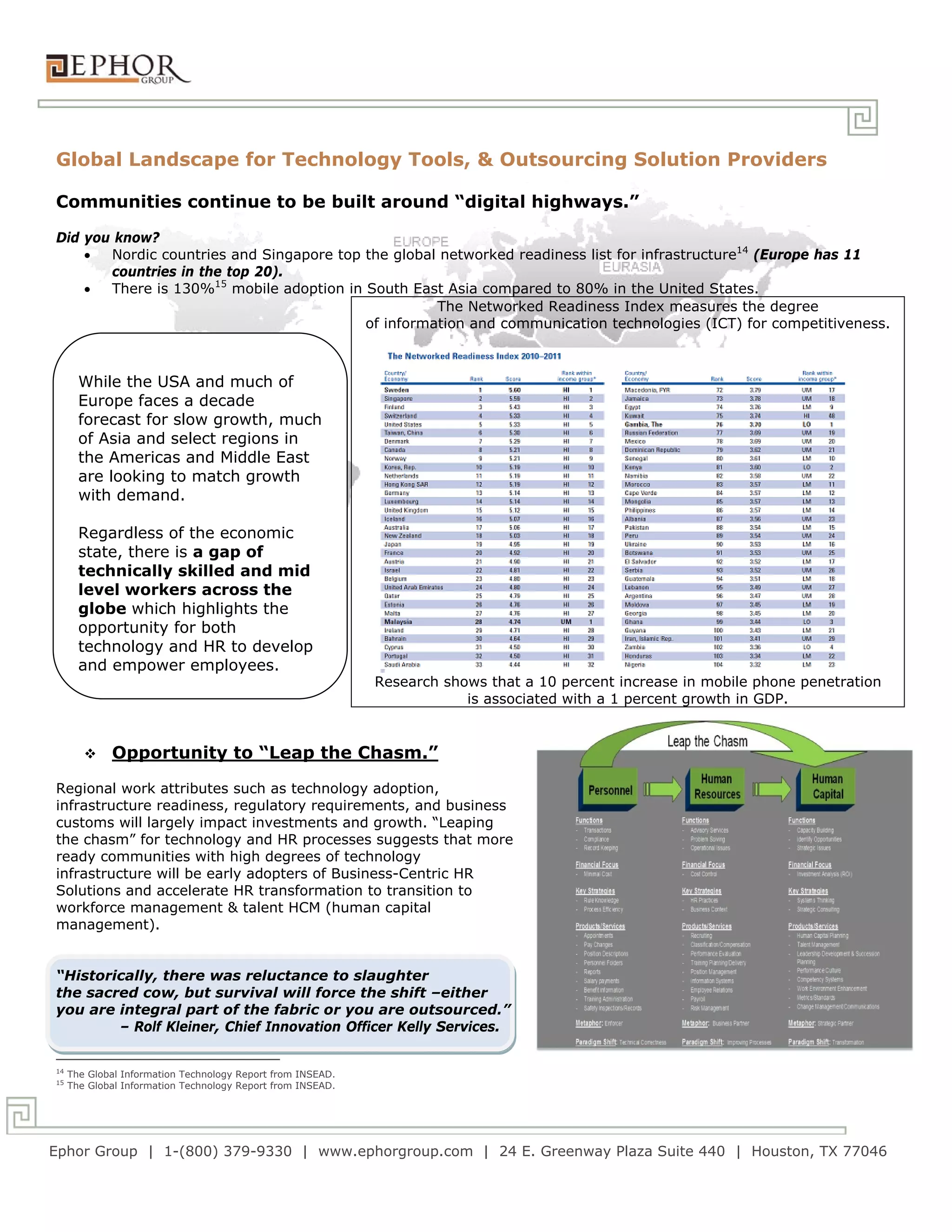 Global Landscape for Technology Tools, & Outsourcing Solution Providers

Communities continue to be built around “digital highways.”

Did you know?
      Nordic countries and Singapore top the global networked readiness list for infrastructure14 (Europe has 11
       countries in the top 20).
      There is 130%15 mobile adoption in South East Asia compared to 80% in the United States.
                                                    The Networked Readiness Index measures the degree
                                          of information and communication technologies (ICT) for competitiveness.



       While the USA and much of
       Europe faces a decade
       forecast for slow growth, much
       of Asia and select regions in
       the Americas and Middle East
       are looking to match growth
       with demand.

       Regardless of the economic
       state, there is a gap of
       technically skilled and mid
       level workers across the
       globe which highlights the
       opportunity for both
       technology and HR to develop
       and empower employees.
                                                             Research shows that a 10 percent increase in mobile phone penetration
                                                                         is associated with a 1 percent growth in GDP.


            Opportunity to “Leap the Chasm.”

Regional work attributes such as technology adoption,
infrastructure readiness, regulatory requirements, and business
customs will largely impact investments and growth. “Leaping
the chasm” for technology and HR processes suggests that more
ready communities with high degrees of technology
infrastructure will be early adopters of Business-Centric HR
Solutions and accelerate HR transformation to transition to
workforce management & talent HCM (human capital
management).


“Historically, there was reluctance to slaughter
the sacred cow, but survival will force the shift –either
you are integral part of the fabric or you are outsourced.”
        – Rolf Kleiner, Chief Innovation Officer Kelly Services.


14
     The Global Information Technology Report from INSEAD.
15
     The Global Information Technology Report from INSEAD.




Ephor Group | 1-(800) 379-9330 | www.ephorgroup.com | 24 E. Greenway Plaza Suite 440 | Houston, TX 77046
 