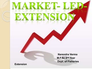 Narendra Verma
M.F.Sc 2nd Year
Dept. of Fisheries
Extension
 