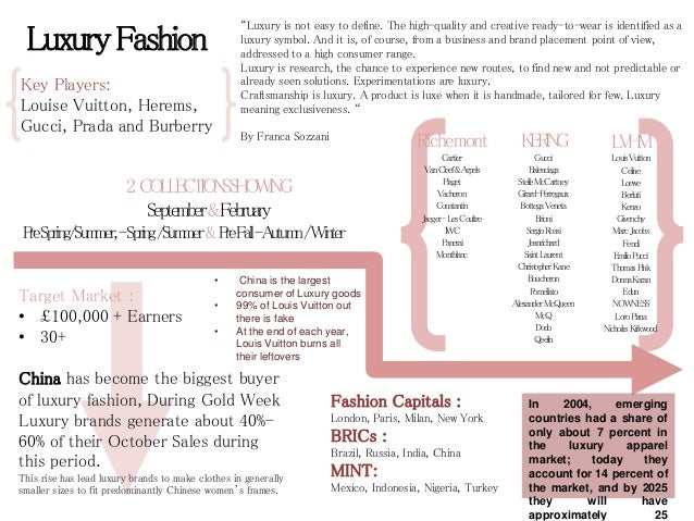 Fashion Market Sectors Fashion Market Sectors