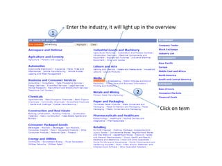  Company profiles