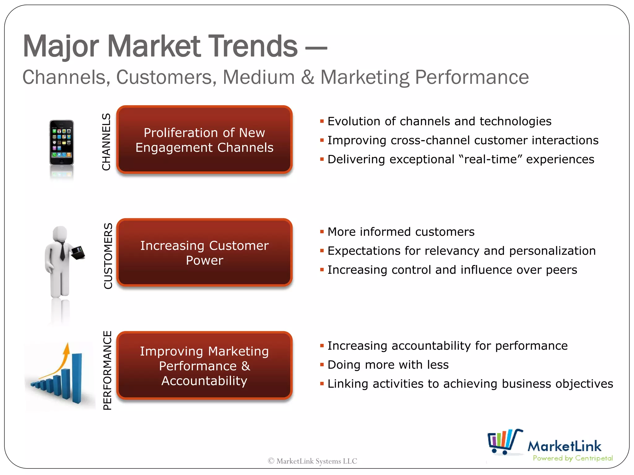Major Market Trends —
Channels, Customers, Medium & Marketing Performance
       CHANNELS
                                                       Evolution of channels and technologies
                      Proliferation of New
                                                       Improving cross-channel customer interactions
                     Engagement Channels
                                                       Delivering exceptional “real-time” experiences
        CUSTOMERS




                                                       More informed customers
                     Increasing Customer               Expectations for relevancy and personalization
                            Power
                                                       Increasing control and influence over peers
       PERFORMANCE




                                                       Increasing accountability for performance
                     Improving Marketing
                       Performance &                   Doing more with less
                        Accountability                 Linking activities to achieving business objectives




                                         © MarketLink Systems LLC
 