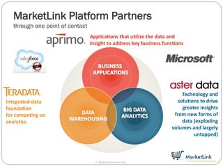 MarketLink Platform Partners
   through one point of contact
                                  Applications that utilize the data and
                                  insight to address key business functions



                                    BUSINESS
                                   APPLICATIONS


                                                                          Technology and
Integrated data                                                         solutions to drive
foundation                                              BIG DATA          greater insights
for competing on           DATA                                       from new forms of
                        WAREHOUSING                    ANALYTICS
analytics                                                                 data (exploding
                                                                     volumes and largely
                                                                               untapped)



                                    © MarketLink Systems LLC
 