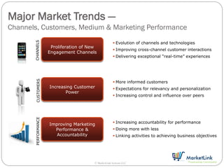 Major Market Trends —
Channels, Customers, Medium & Marketing Performance
       CHANNELS
                                                       Evolution of channels and technologies
                      Proliferation of New
                                                       Improving cross-channel customer interactions
                     Engagement Channels
                                                       Delivering exceptional “real-time” experiences
        CUSTOMERS




                                                       More informed customers
                     Increasing Customer               Expectations for relevancy and personalization
                            Power
                                                       Increasing control and influence over peers
       PERFORMANCE




                                                       Increasing accountability for performance
                     Improving Marketing
                       Performance &                   Doing more with less
                        Accountability                 Linking activities to achieving business objectives




                                         © MarketLink Systems LLC
 