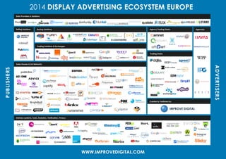 2014 DISPLAY ADVERTISING ECOSYSTEM EUROPE 
PUBLISHERS 
ADVERTISERS 
WWW.IMPROVEDIGITAL.COM 
Agencies 
Agency Trading Desks 
Trading Desks 
Created & Published by 
Data Providers & Solutions 
Buying Solutions 
Trading Solutions & Exchanges 
Selling Solutions 
Sales Houses & Ad Networks 
Delivery systems, Tools, Analytics, Verification, Privacy 
 