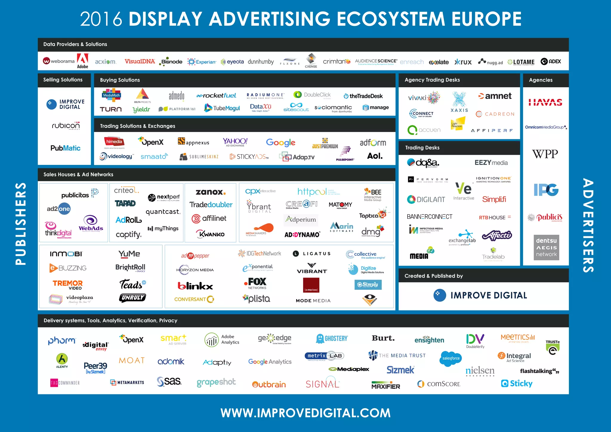Improve Digital - 2016 Display Advertising Ecosystem Europe | PPT